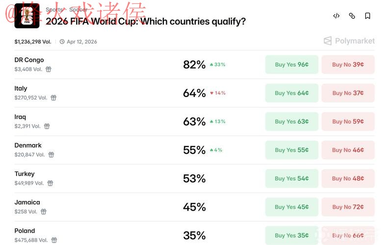 世界杯预测最新网址分享与分析